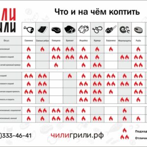 Опилки яблони для копчения 2 кг. - ЧилиГрили